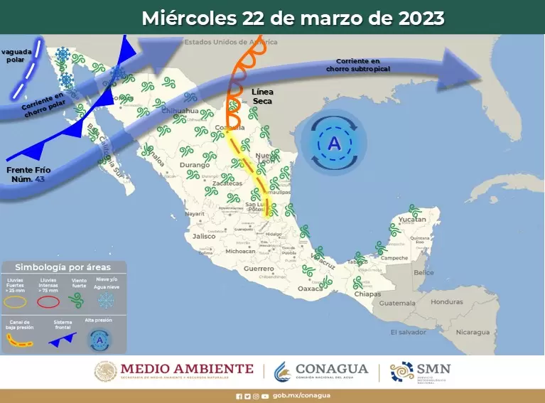 Pronstico de lluvias