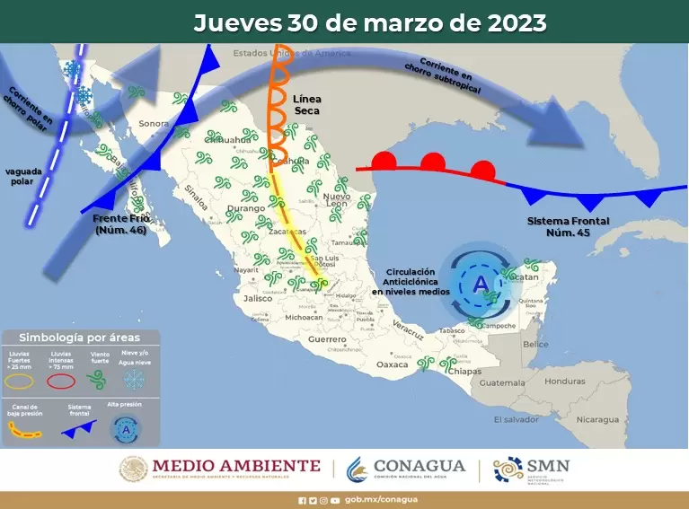 Probabilidad de lluvias