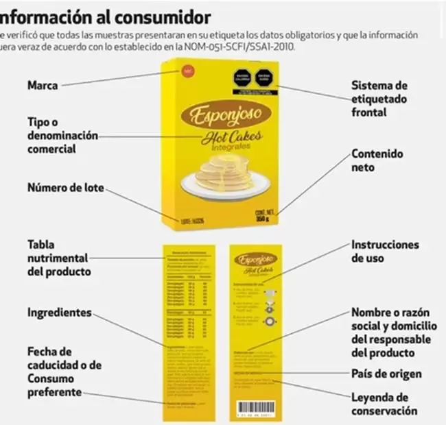 Harinas para hot cake no recomendadas para nios