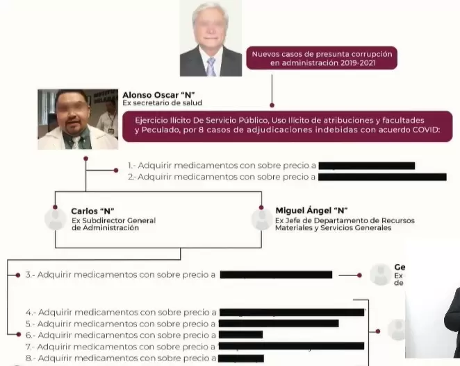 Denuncias penales contra el exsecretario de salud