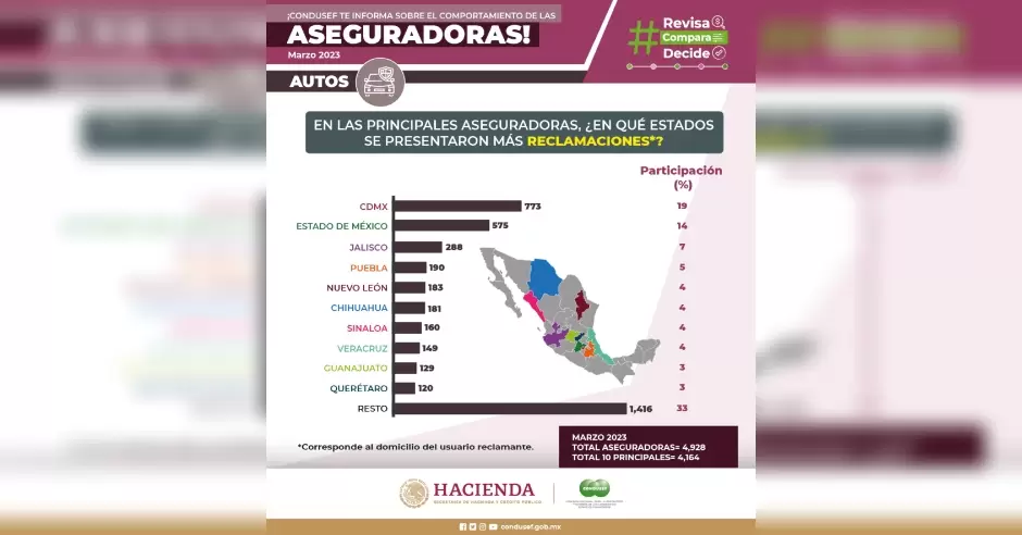 #RevisaComparaDecide graficas