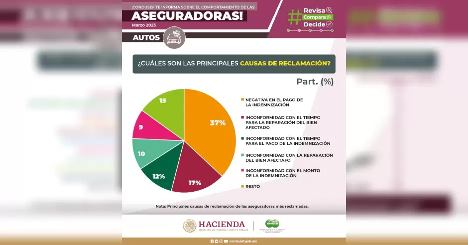 #RevisaComparaDecide graficas