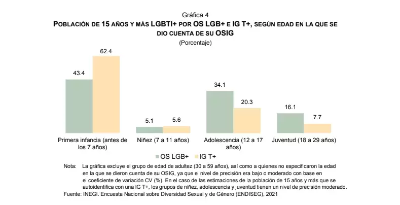 Grafica 4