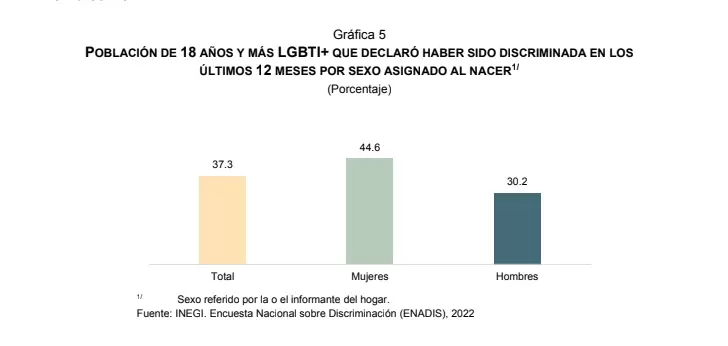 Grafica 5