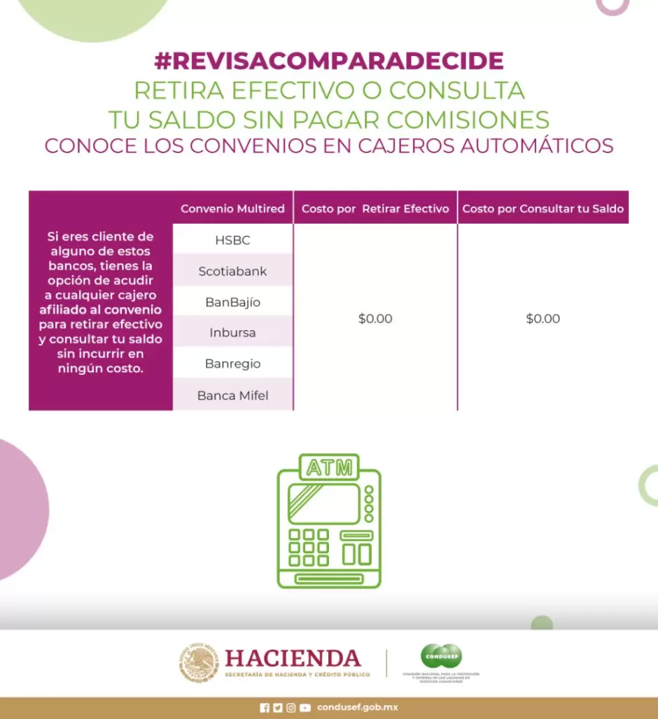 Conoce los convenios en cajeros automticos para retirar efectivo o consultar tu saldo sin pagar comisiones