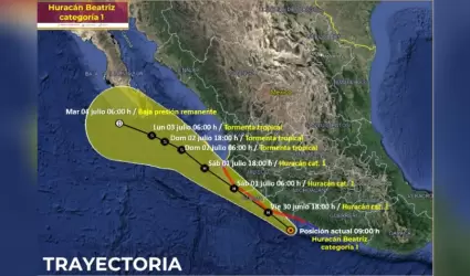 Trayectoria del huracn "Beatriz"