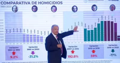 Andrs Manuel Lpez Obrador