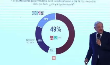 Ma�anera