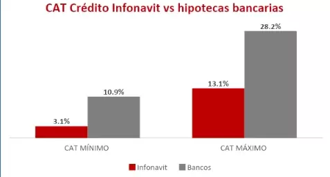 Hipotecas bancarias