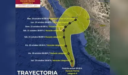 Trayectoria del huracn "Norma"