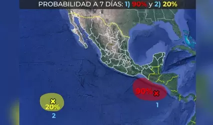 Pronstico meteorolgico