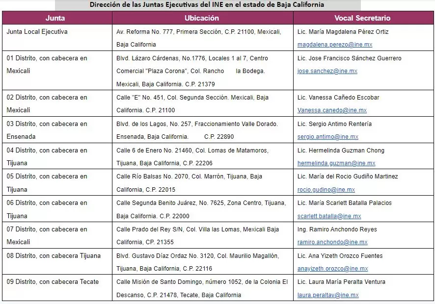 Convocatoria para Consejeras Distritales