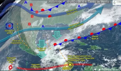 Pronstico meteorolgico