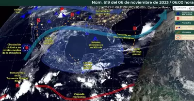 Pronstico meteorolgico