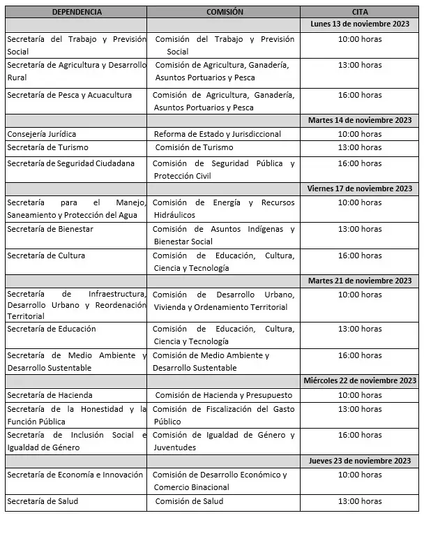 Calendario para el desahogo de la glosa del segundo informe del Poder Ejecutivo