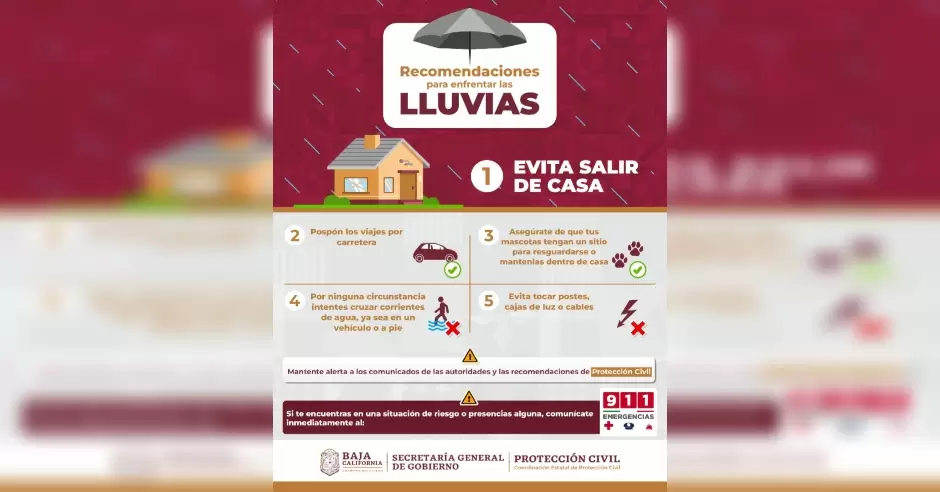 Incidencias por chubascos y lluvias ligeras