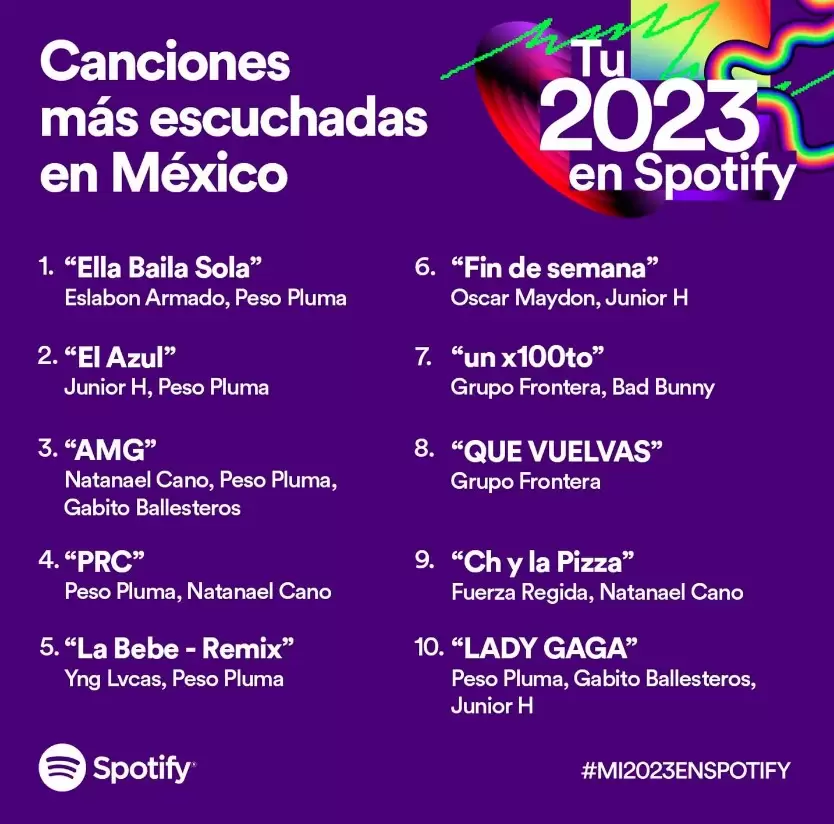 canciones ms escuchadas en Mxico.