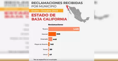 Reclamaciones recibidas por el estado de BC