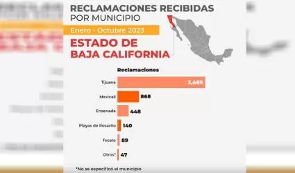 Reclamaciones recibidas por el estado de BC