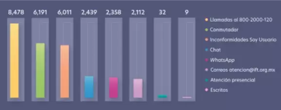 Asesorías e inconformidades recibidas, julio-septiembre 2023