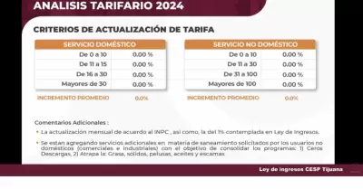 Ley de ingresos 2024