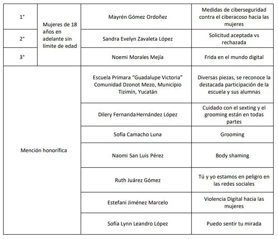 Tabla 1