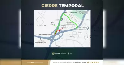 Cierre temporal