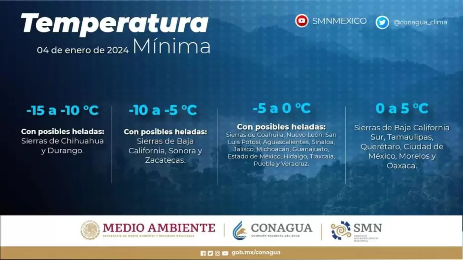 EMITE PROTECCIÓN CIVIL RECOMENDACIONES ANTE BAJAS TEMPERATURAS EN BAJA CALIFORNIA