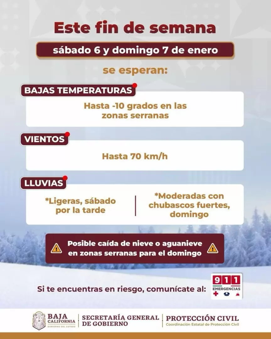 Pronstico de clima