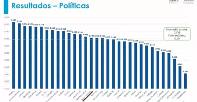 Avanza BC 17 puestos en polticas de mejora regulatoria a nivel nacional