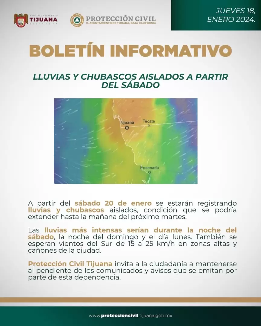 Pronstico del clima