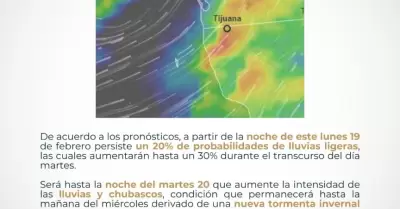 Pronstico del clima