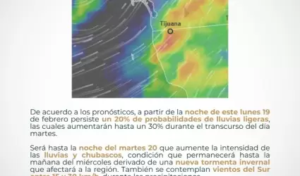 Pronstico del clima