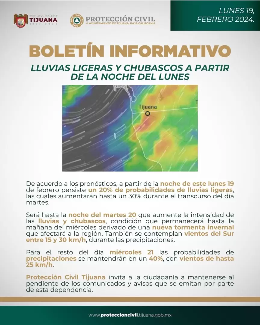 Pronstico del clima