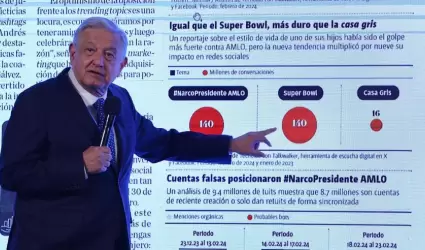 Andrs Manuel Lpez Obrador, presidente de Mxico.