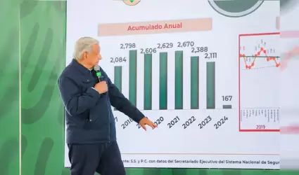 Presenta AMLO disminucin en la tendencia de homicidios dolosos en Baja Californ