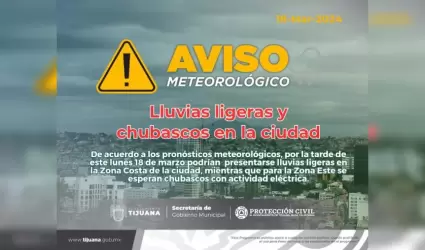 Lluvias ligeras y chubascos en la ciudad la tarde de este lunes