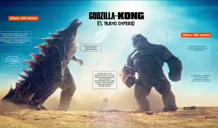 Godzilla y Kong: el nuevo imperio