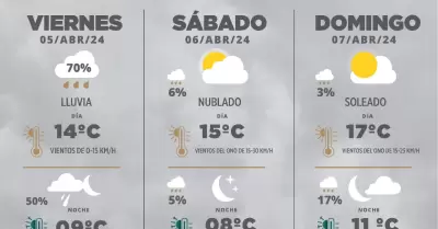 Lluvias y descenso en la temperatura