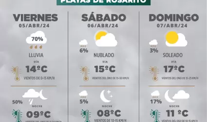 Lluvias y descenso en la temperatura