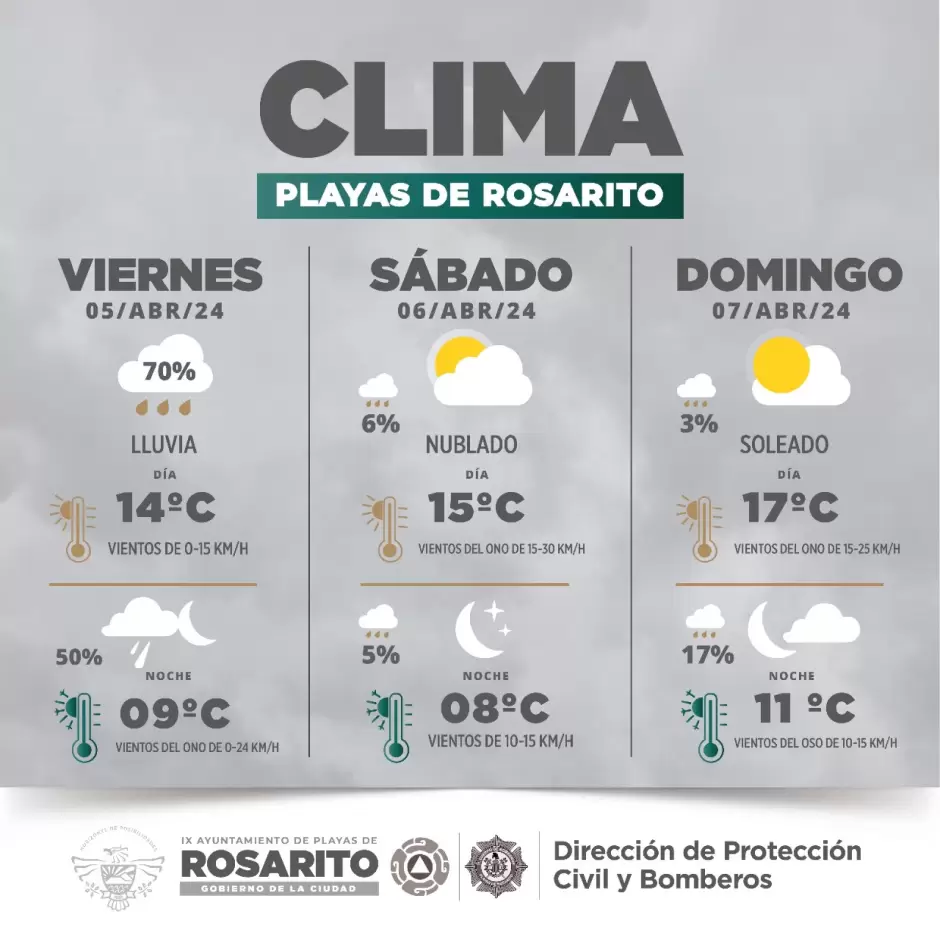 Lluvias y descenso en la temperatura