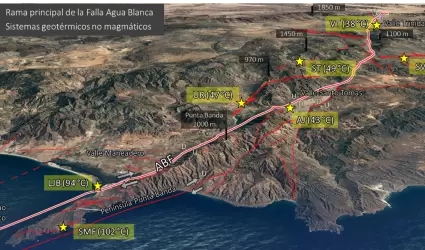 La Falla Agua Blanca