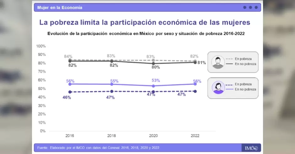 Mujer en la economa