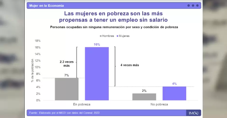 Mujer en la economa