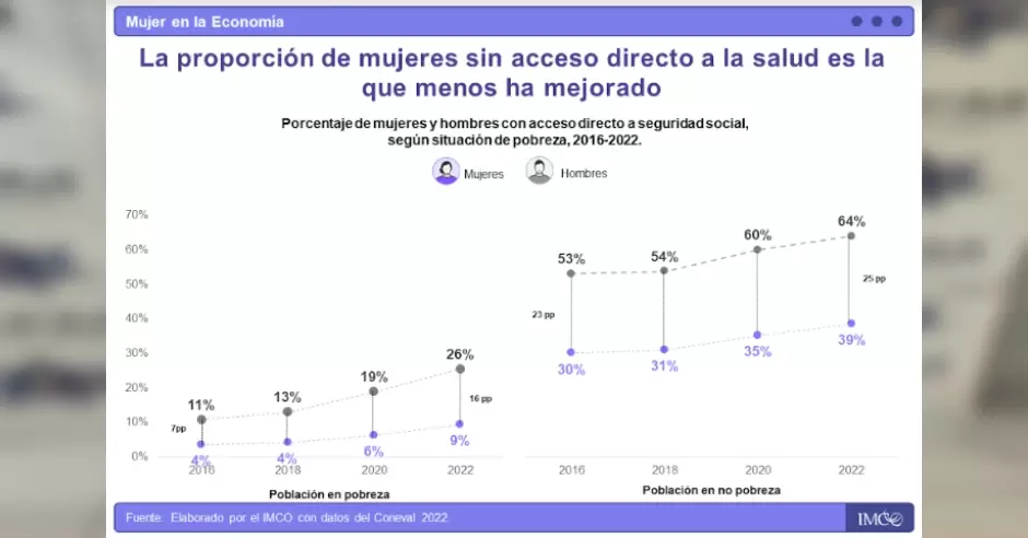 Mujer en la economa