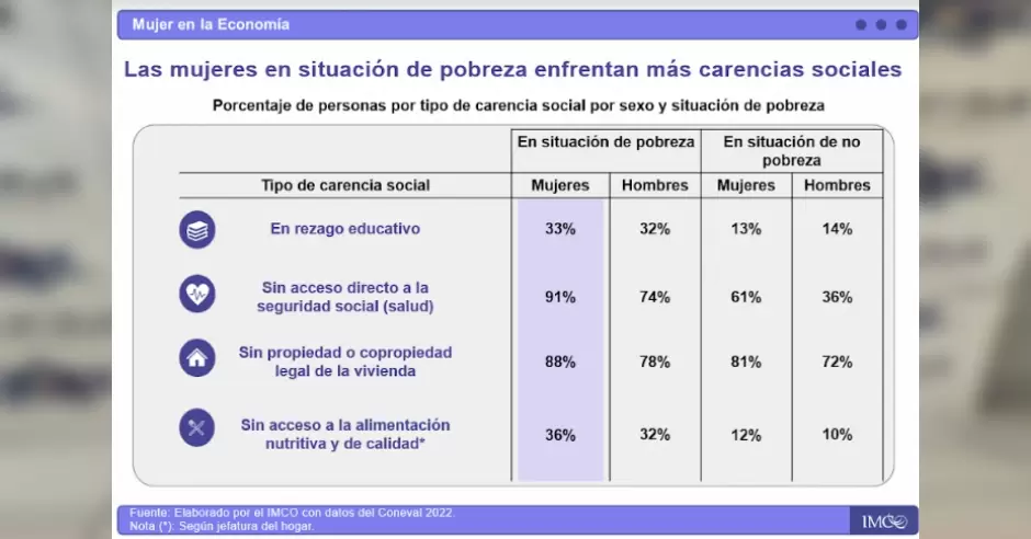 Mujer en la economa