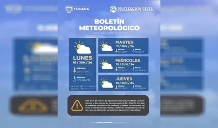 Semana con temperaturas clidas y nublados parciales