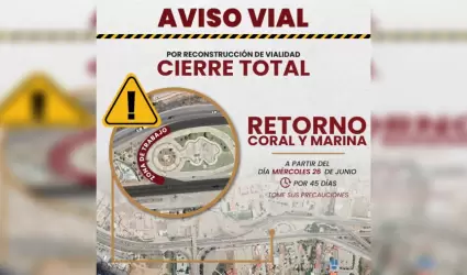 Cierre del retorno