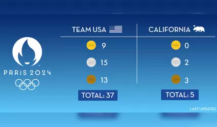 Contribucin de California al xito olmpico de EU