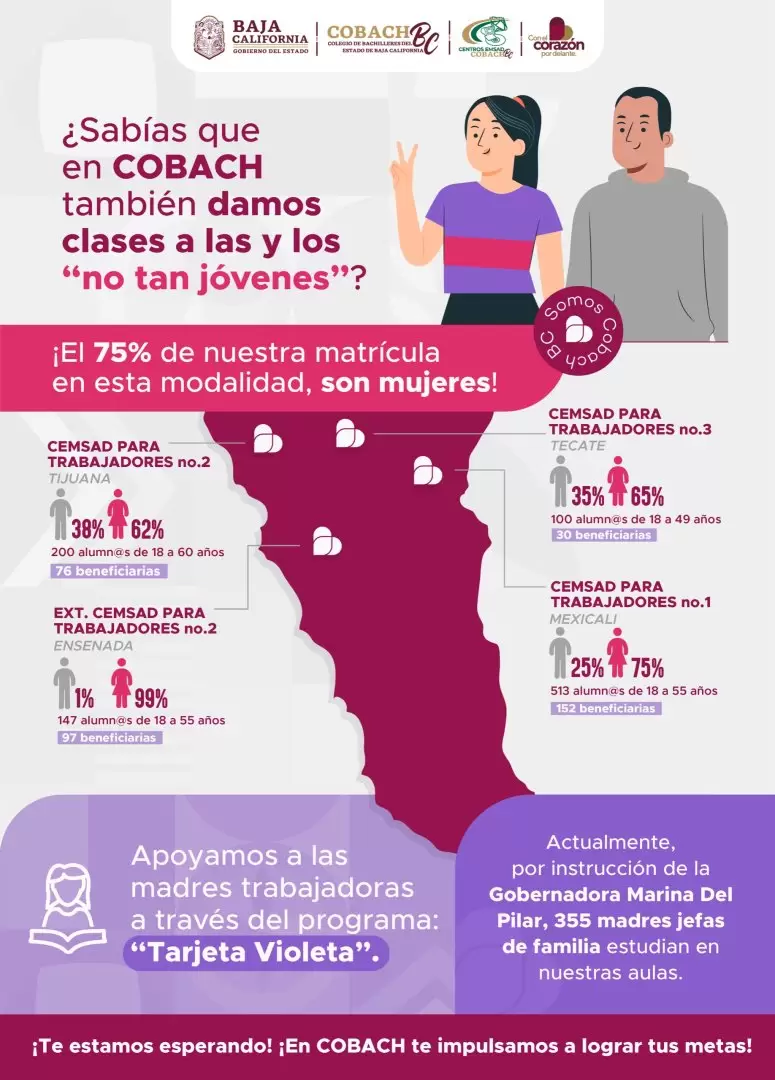 Ms de mil adultos y madres jefas de familia estudian la preparatoria en Cobach BC